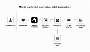 iRaiser - Generic Payment Flow grey DUTCH