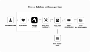iRaiser - Generic Payment Flow grey GERMAN