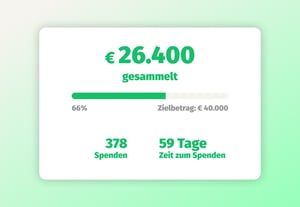 iRaiser - Crowdfunding-Plattform Spendenzähler