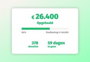 crowdfunding succes realtime bijhouden