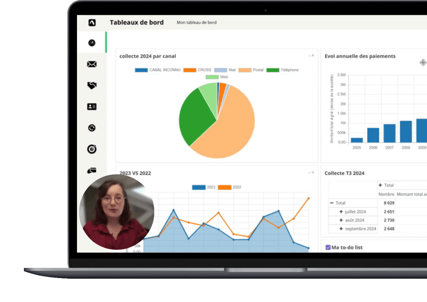 solution crm - démo groupée