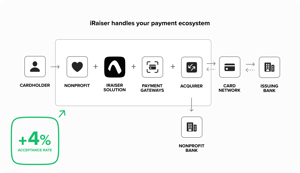 online-payment-methods